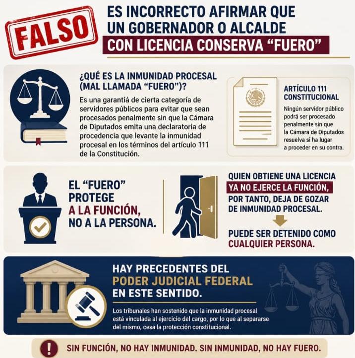 Es incorrecto lo que han publicado ciertos medios en el sentido de que un gobernador y un presidente municipal con licencia siguen teniendo "fuero"